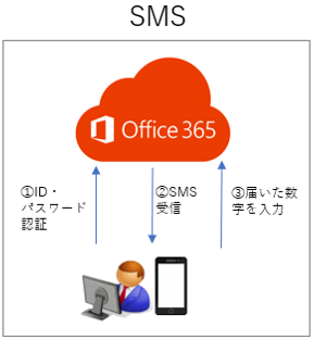 sms.png